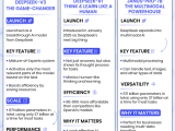 What Is Deepseek Ai Exploring The Future Of Artificial Intelligence